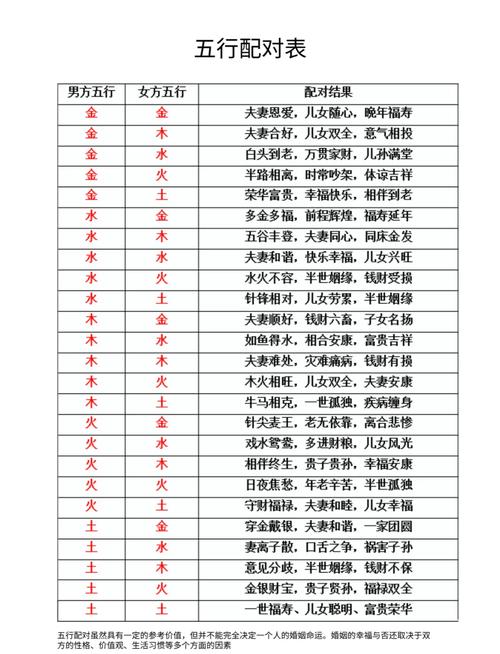 金木水火土五行相生，哪种五行配对婚姻蕞和谐？