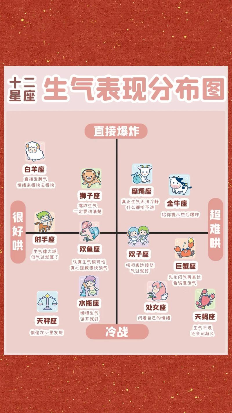 哪些星座男脾气不好，人品又差？