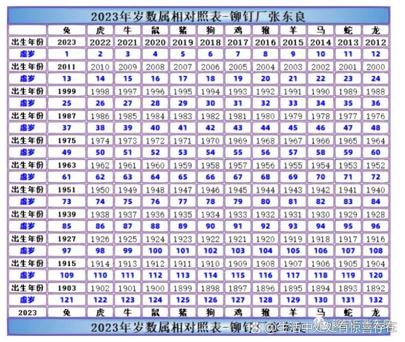 2023年属马的人今年多少岁了？