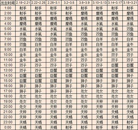2月20日出生的双鱼座上升星座具体是什么以及这个上升星座有哪些显著特质？