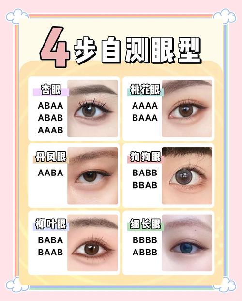 从眼睛特征如何准确判断一个人的性格特点？