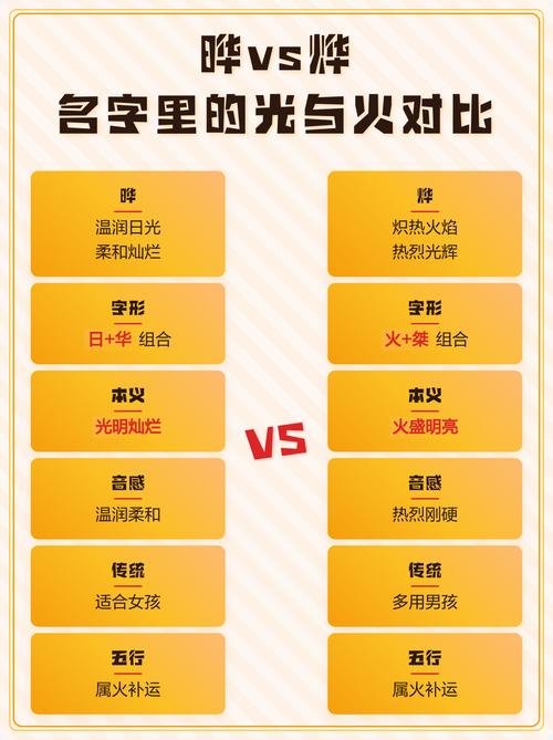 晔和烨哪个字更好看，二者有什么区别？