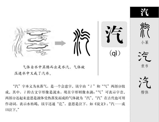 汽字的含义是什么它的五行属性属于哪一类？