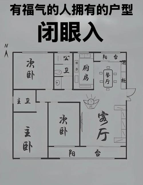 好户型风水对运势有好处吗？