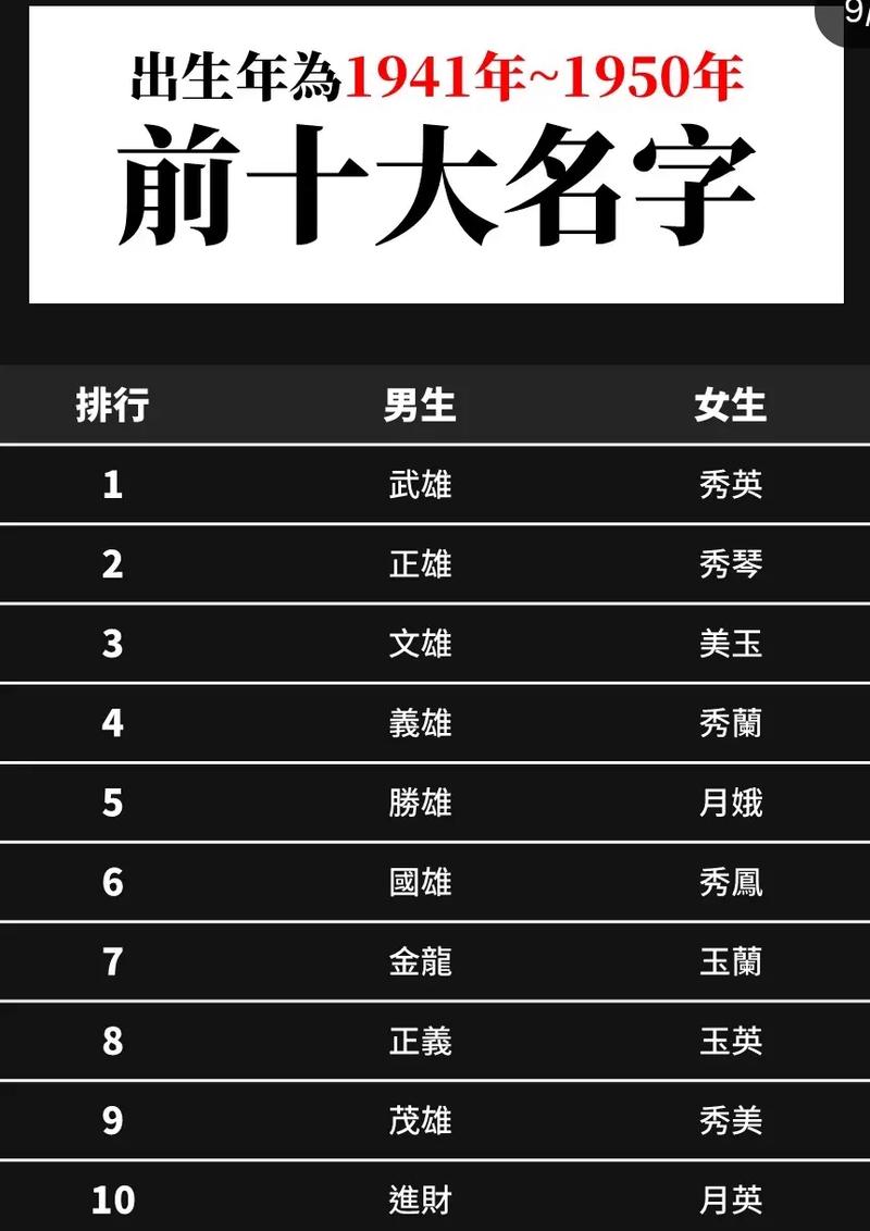 台湾男生名字有哪些既漂亮又有涵养，适合台姓男孩？