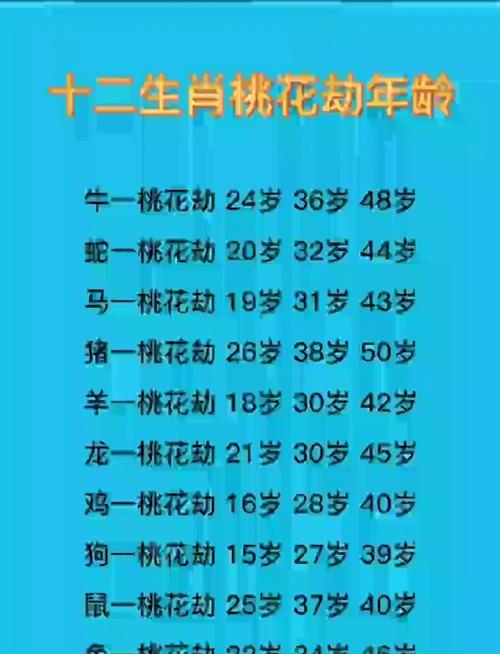 79年属羊的人2023年正缘桃花会在哪一年出现？