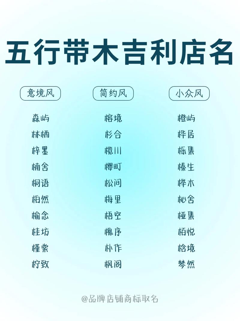 五行属木的整形医院名字中，有哪些带有木火部首的美容店名推荐？