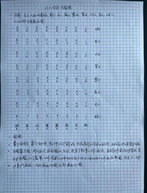 圆形在风水学中代表什么含义？方形风水与之有何不同？