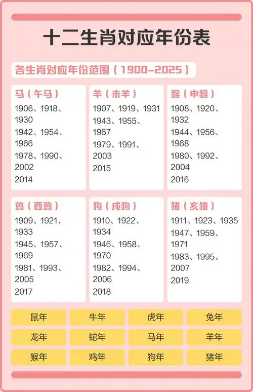 2016年十二生肖顺序表是怎样的？