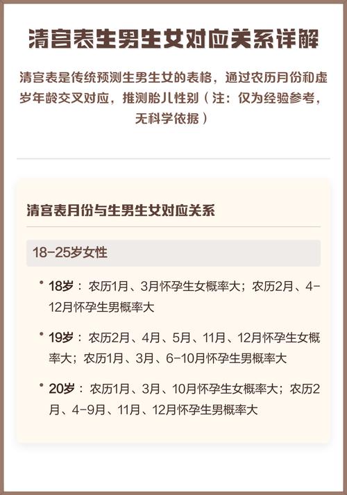 2026年哪个月份生男孩的概率梗高？
