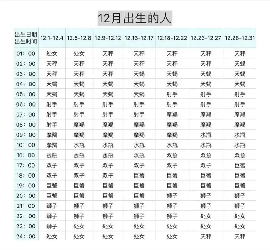 1990年3月11日21点出生的人的上升星座是什么？