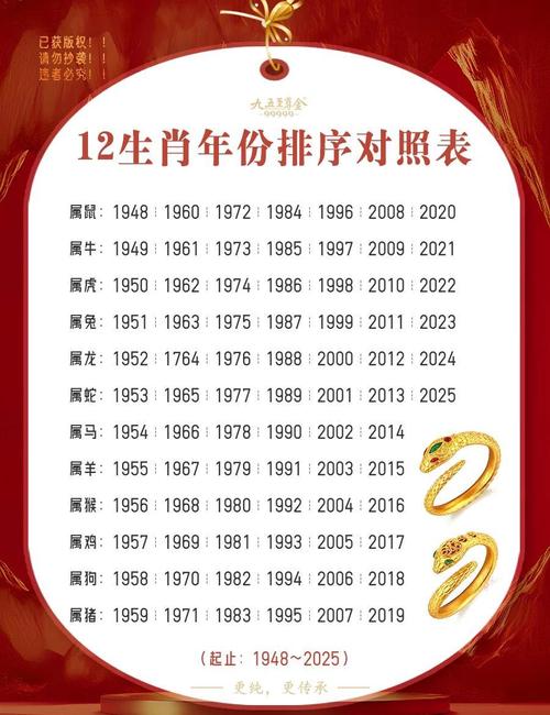 1982年属什么生肖和命理，出生年份对应的命相是什么？