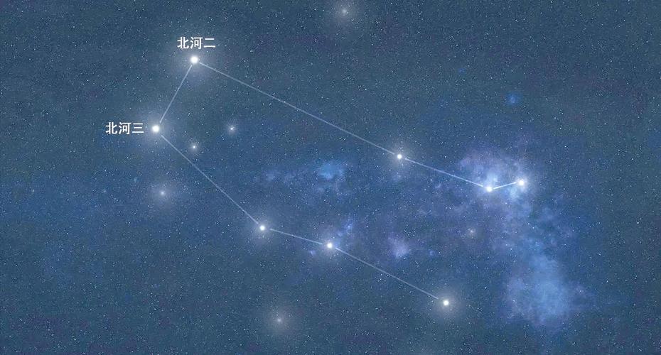 双子座主管星是哪颗行星？
