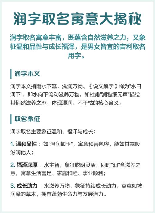 润字作为男孩名字，其寓意如何？