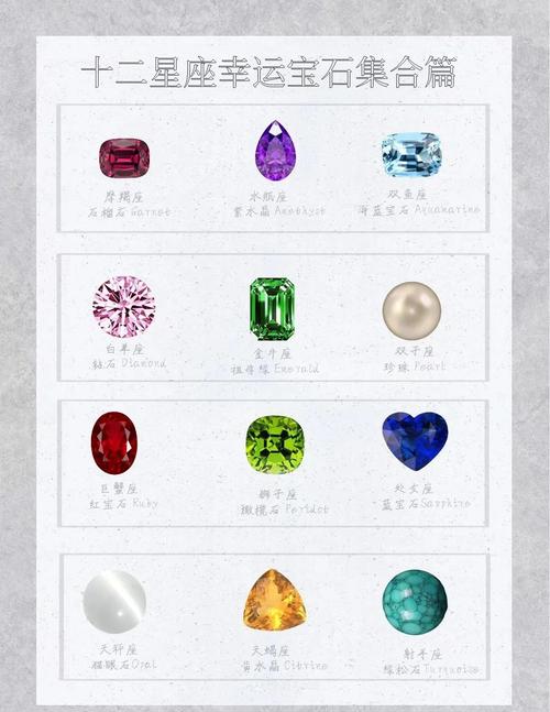 十二星座的幸运宝石和生辰石分别是哪些？