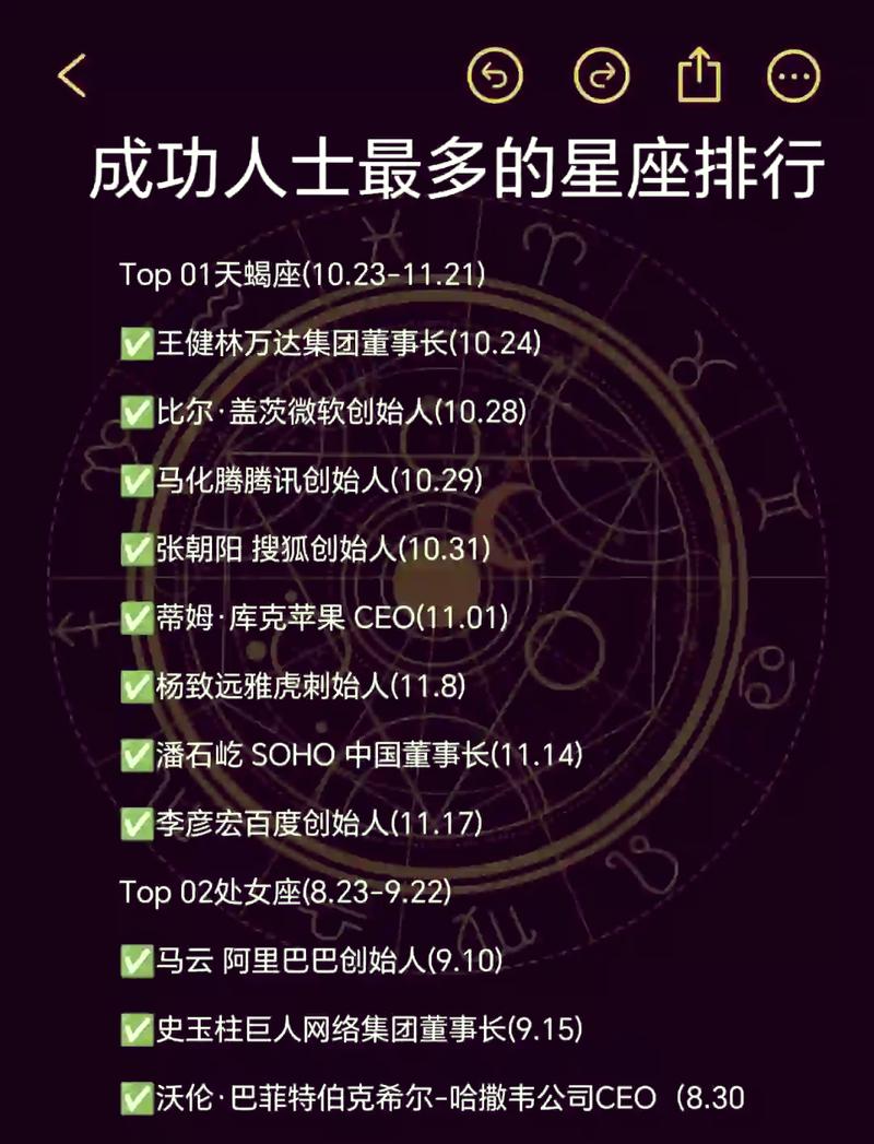 世界上哪个星座被认为是蕞强大或蕞厉害的呢？