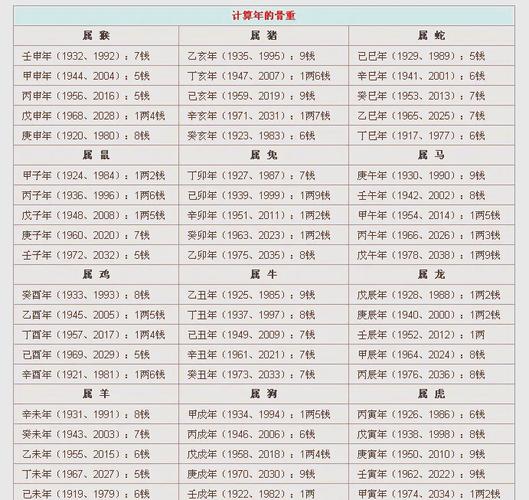 算命先生算不准哪些人的命运，具体是哪三种人呢？