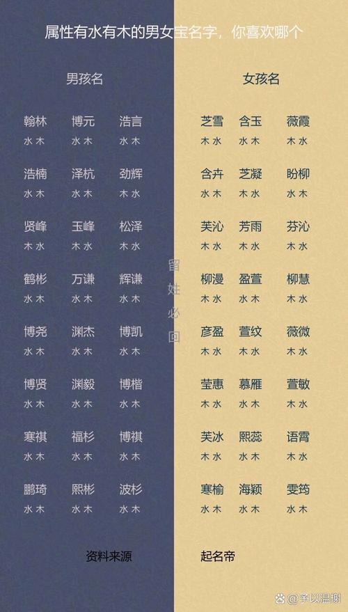 有哪些宝宝名字既带水又带木？