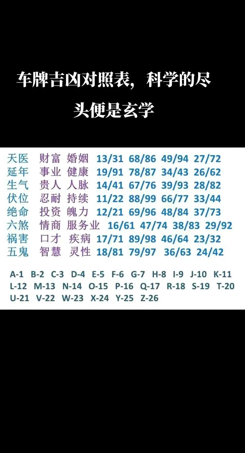 车牌吉凶组合表解，车牌识别如何判断吉凶？