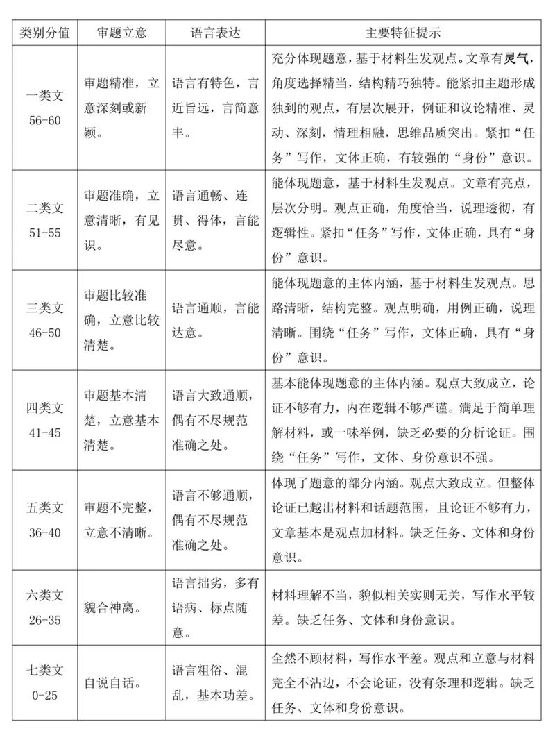 文博名字的寓意测试评分标准是什么？