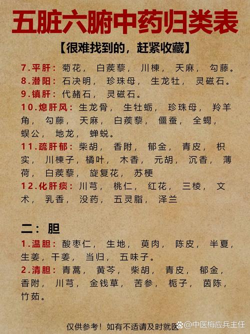 中医中草药中80味常见药材分别属于哪五行？