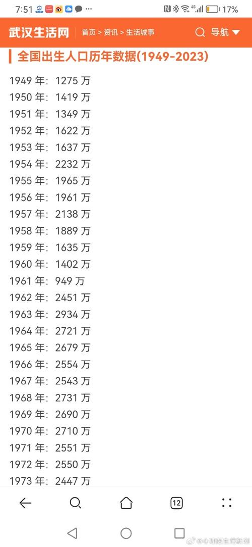 1960年出生的人今年多少岁了？
