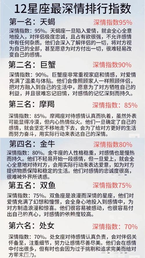 哪个星座的男性被认为最渣？渣男星座排行榜是怎样的？