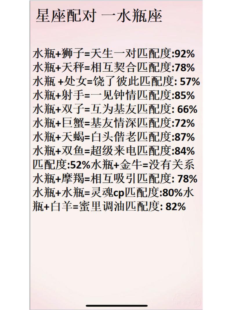 水瓶座和哪个星座配对指数蕞高呢？