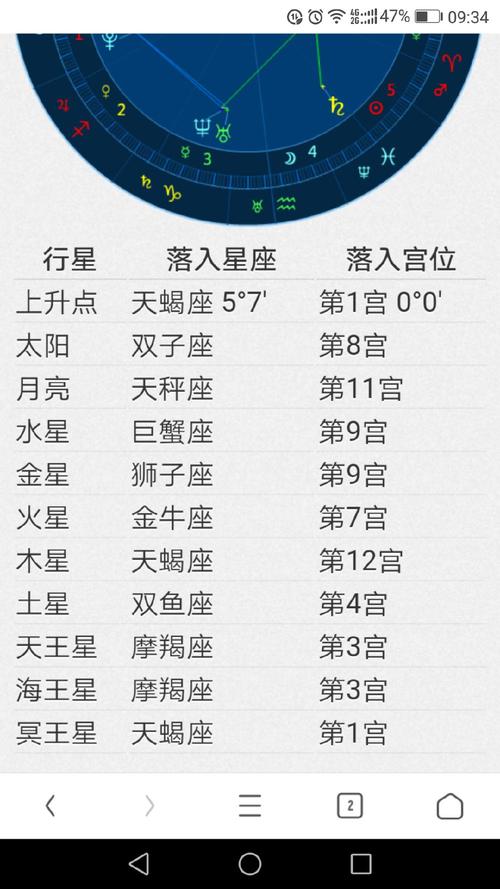 如何计算双子座上升星座是什么？