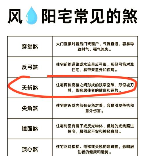 风水学中常见的煞气有哪些具体类型？