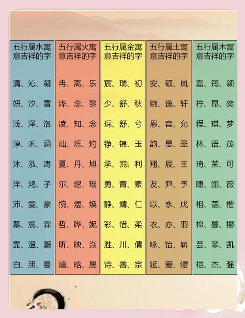 五行起名时有哪些注意事项需谨记？