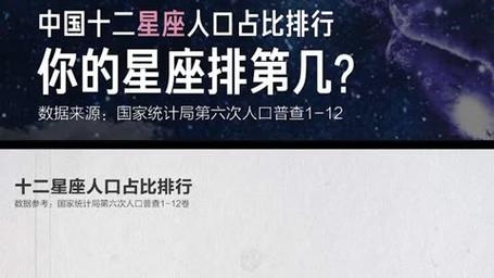 哪个星座在人口普查数据中占据最大比例？