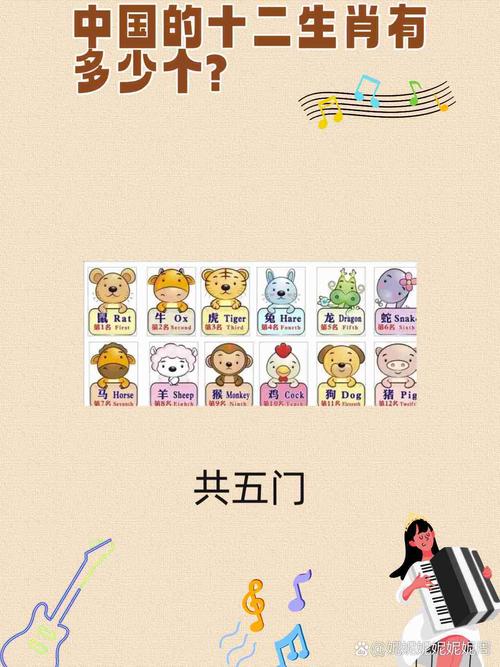 哪个生肖属于门肖分类，即十二生肖中的门纲纲目科属种？