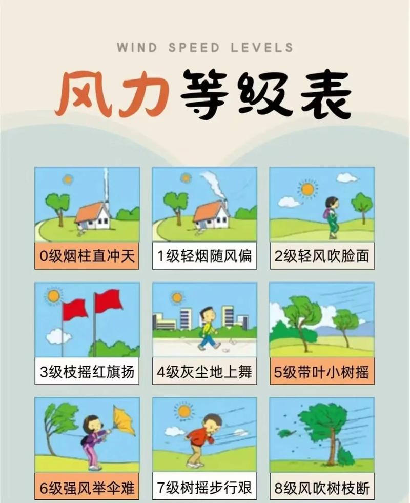 梦见大风预示着什么是不是意味着应该去庙里寻求指引呢？