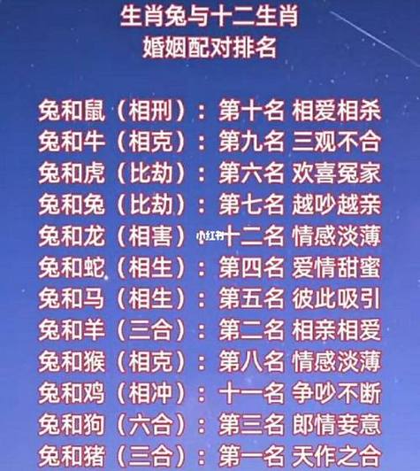 1987年属兔的女性最适合与哪个属相的男性结婚？