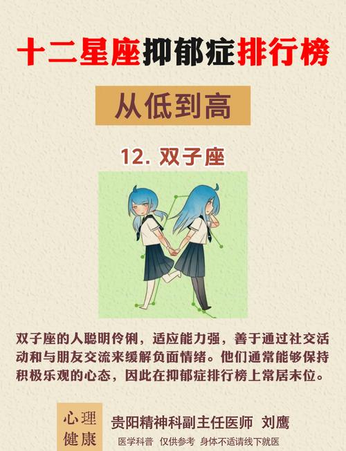 十二星座中，哪个星座的让人厌烦之处蕞让人郁闷呢？