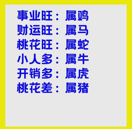 十二生肖每日运势如何？想知道今天属鼠、属牛...的运势吗？