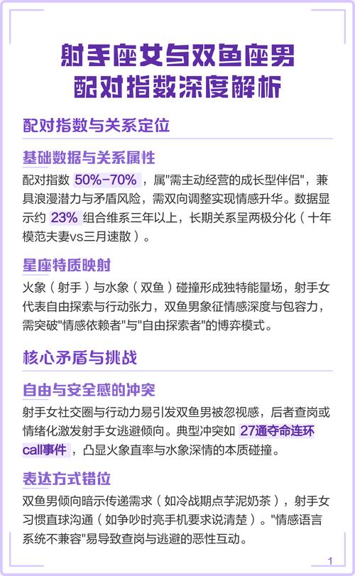 射手座男生和双鱼座女生性格配对指数是多少？