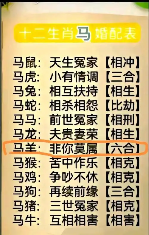 属马和属羊的姻缘会怎样，一生相伴会幸福吗？