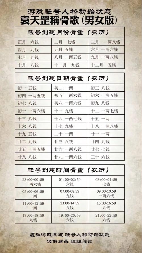 2023年称骨算命，我的命是几两重？