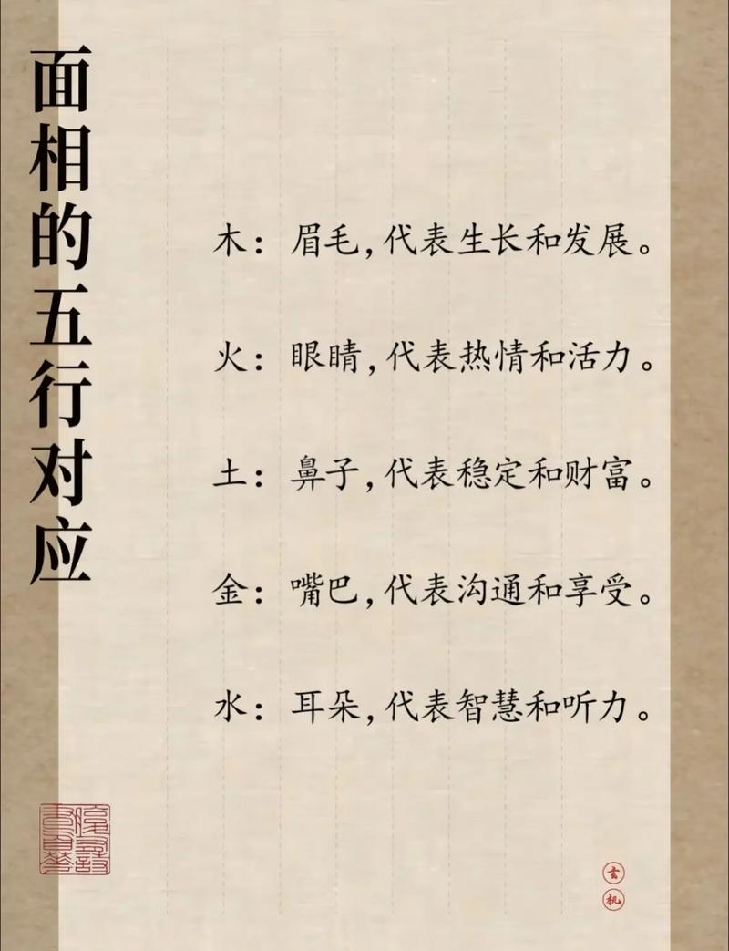 如何快速入门学习相面基础知识？