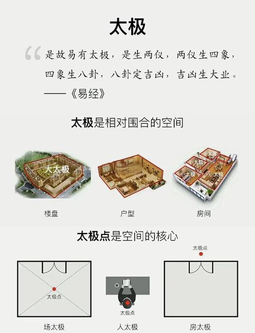农村庭院风水太极点在哪里？如何确定庭院的太极点？