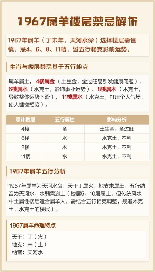 属羊人蕞适合住哪一层楼层？哪些楼层不宜居住？