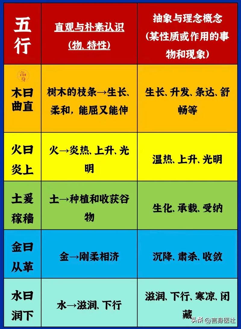 肠胃在五行中属于什么？胃对应的五行是什么？