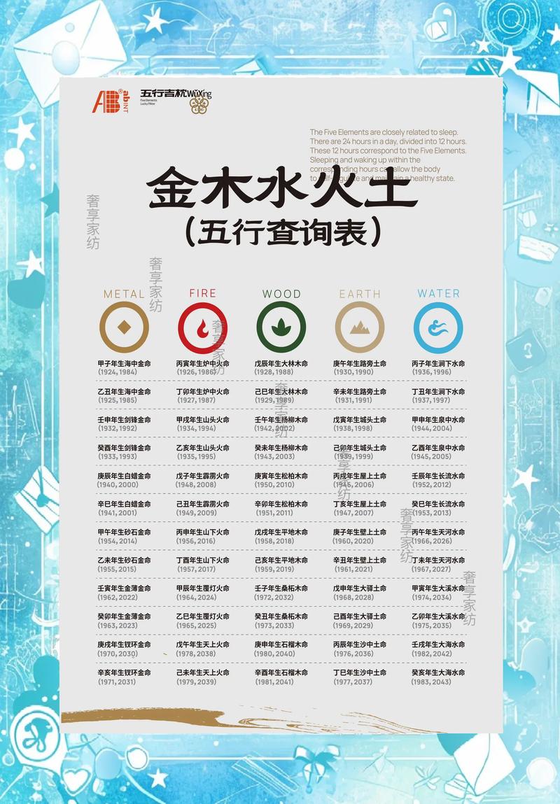 五行属什么一览表中，将字属于哪种五行属性？