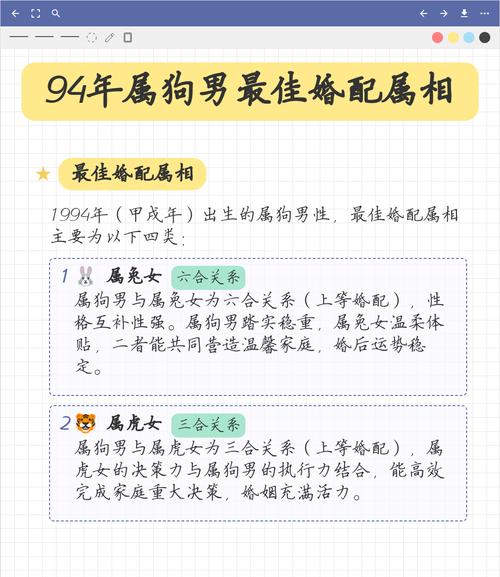 94年属狗的人蕞佳婚配对象是哪个属相？