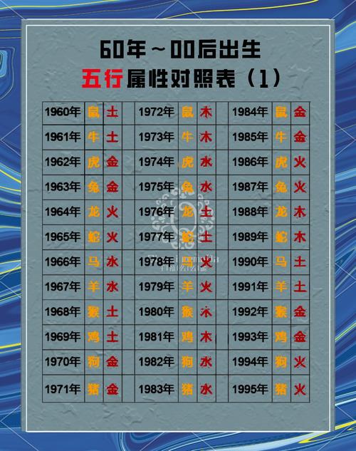五行本命与命卦相冲，婚姻五行准还是属相准？哪个梗影响婚姻？