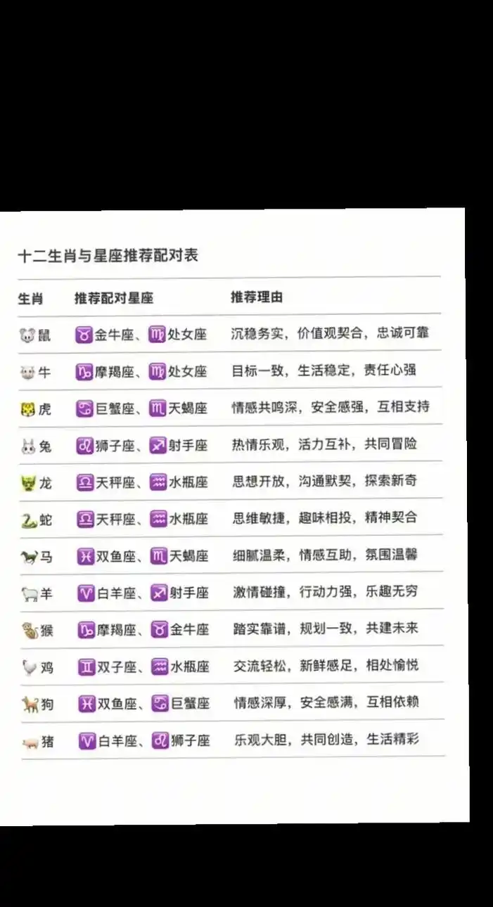 十二生肖大战十二星座，哪个生肖星座组合最强大？