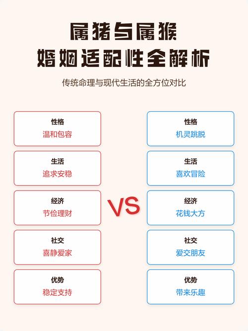 属猪和属猴结婚，他们的婚姻匹配度如何？