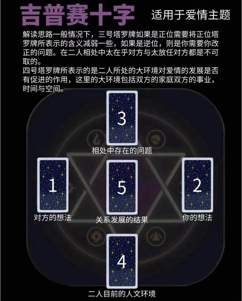 塔罗占卜：我们的爱情嫩走多远？感情发展将如何演变？